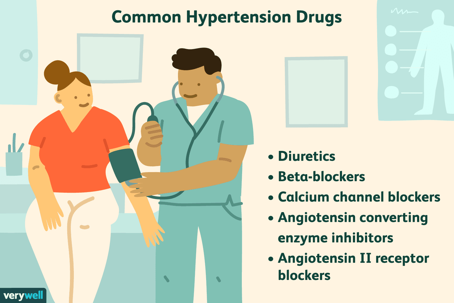 Hypertension Treatment Doctor